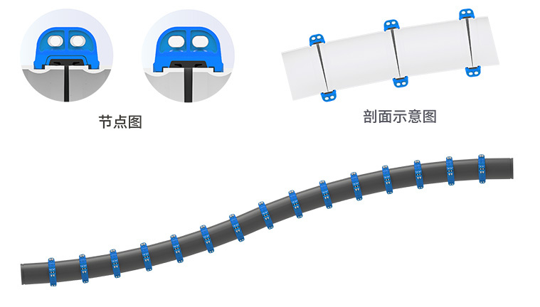 埋地溝槽連接