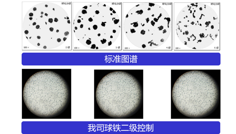 剛性不足解決方案
